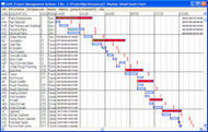 EASE Project Management System screenshot